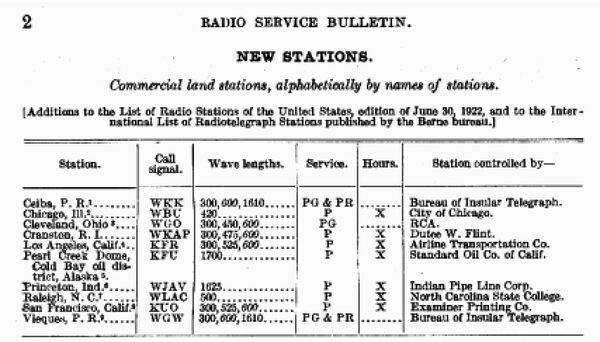 Sept. 1, 1922 service bulletin showing WLAC licensed to North Carolina State College.