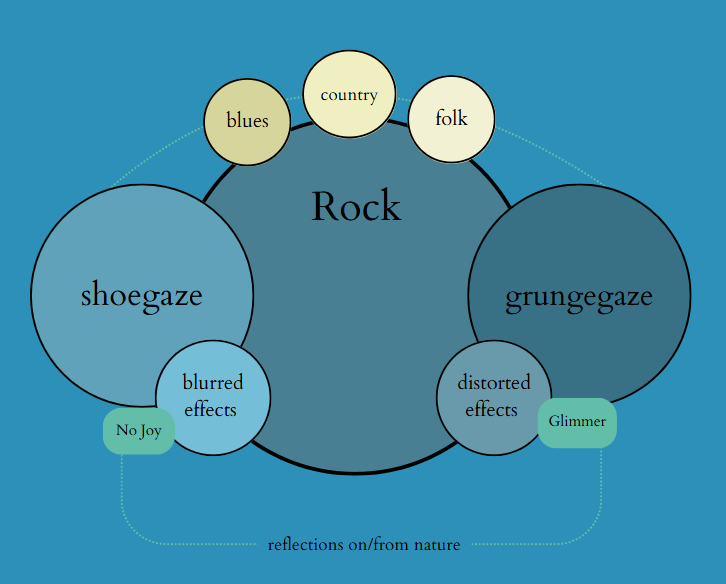 infographic on rock